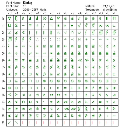 Paranoid Engineering: Cheatsheet: Unicode characters for buttons and ...