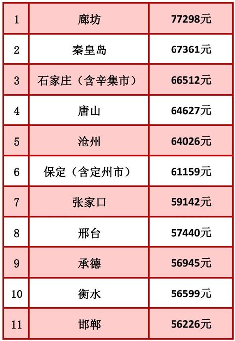 2018年平均工资出炉 这三大行业月均工资过万- 上海本地宝