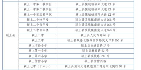 2023年阜阳市颍上县中考成绩分档表最新公布_有途教育