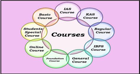 Sarvajna IAS Academy