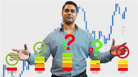Tradingview: Analyzing Currency Strength with a Currency Strength Meter