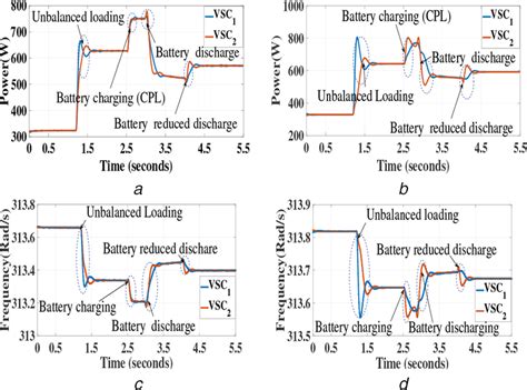 Dynamic Load MATLAB 的图像结果