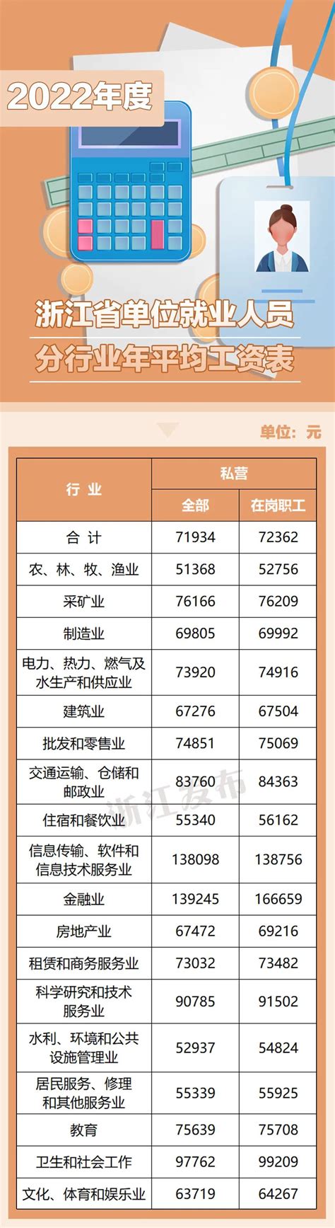浙江省平均工资是多少（2021年浙江省平均工资公布）_玉环网