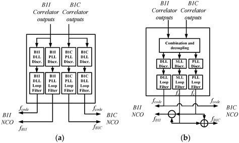 Asymmetric Dual-Band Tracking Technique for Optimal Joint Processing of ...