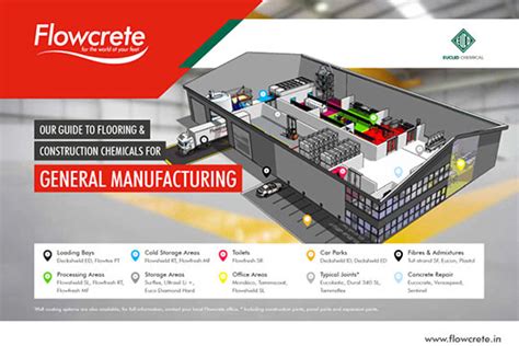 Content Downloads | Flowcrete India