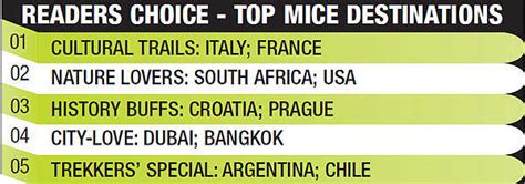 Connect heart-to-heart with colleagues over MICE trips - The Economic Times