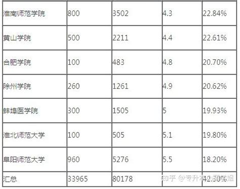 高中文凭提升学历，报考哪种学历形式最适合？ - 知乎