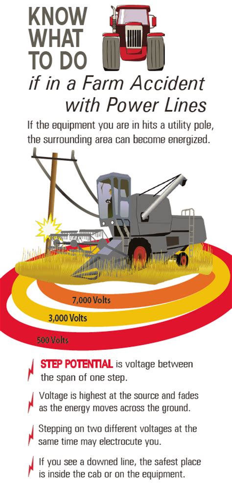 Image result for Step Potential Applications