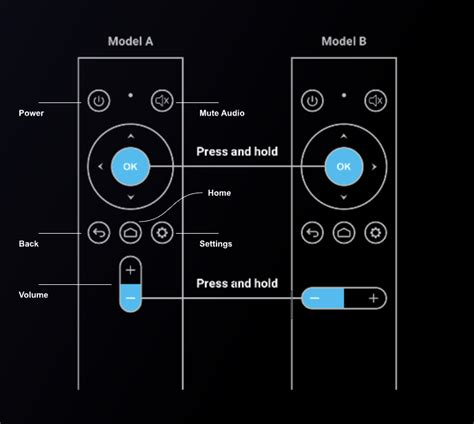 Image result for Primate Remote Setup