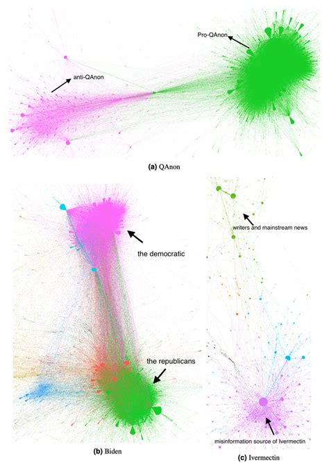 Image result for Retweet Networks