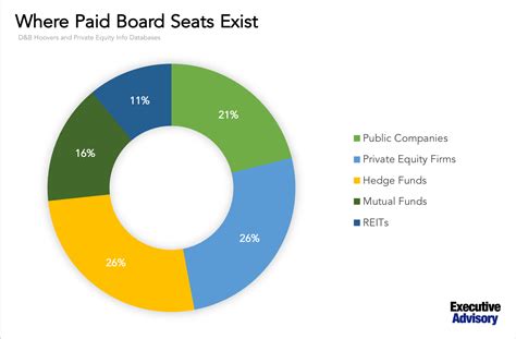 Image result for Private Equity Explained