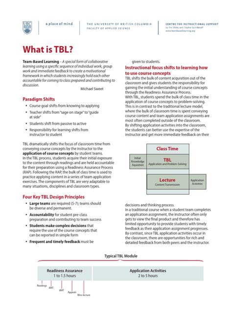 Image result for Team Based Learning Strategies