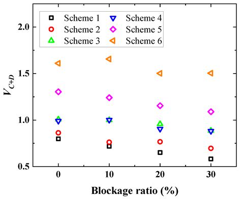 Study on the Effect of Blockage Ratio on Maximum Smoke Temperature Rise ...