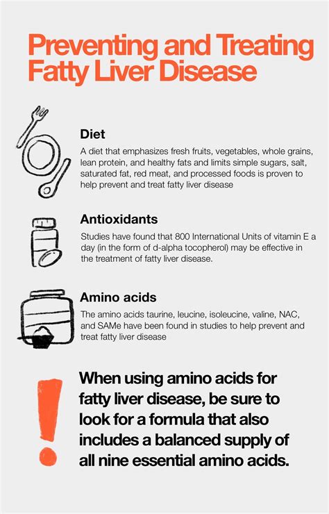 Vitamin E for Fatty Liver Disease: Can It Really Help? – The Amino Company