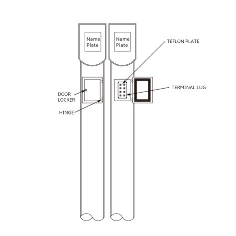 Image result for Cathodic Protection Test Post