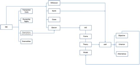 Image result for Institutional Method