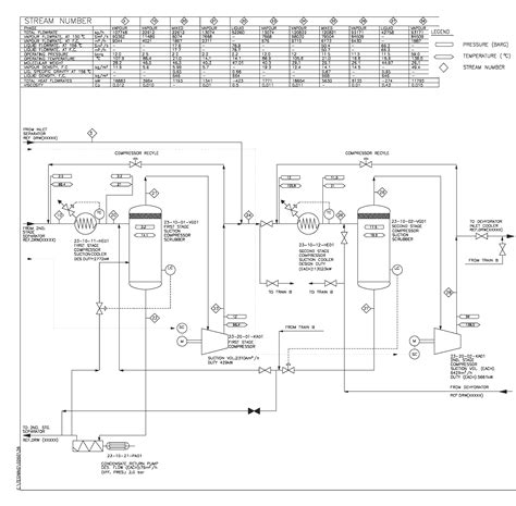 Process Flow Tags 的图像结果