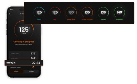 Cooking Algorithm Chart 的图像结果