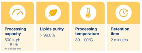 Fish oil processing equipment | Alfa Laval
