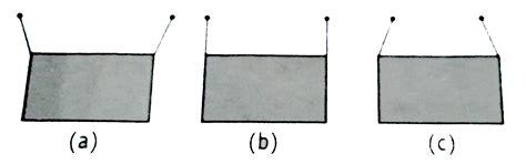 A rectangular frame is to be suspended symmetrically by two strings of ...