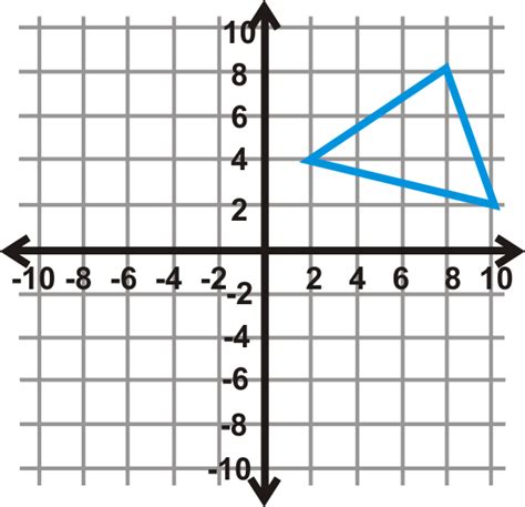 Image result for Composition Transformation