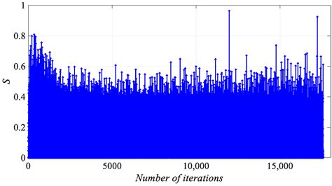 Improved Hybrid Firefly Algorithm with Probability Attraction Model