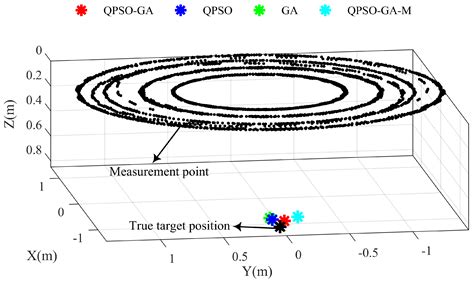 Localization of Buried Ferromagnetic Targets Using a Rotating Magnetic ...