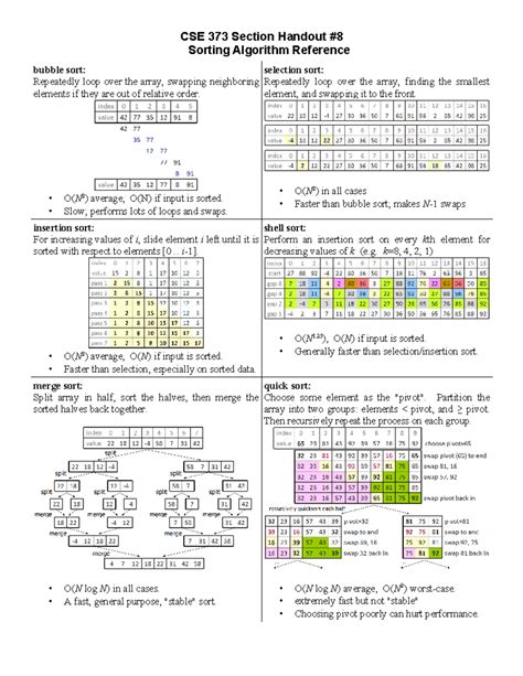 Sorting Arrays in Java Using for Loops 的图像结果
