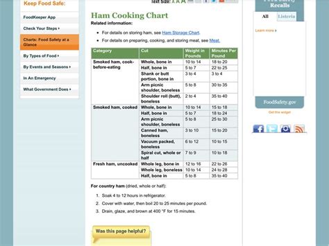 Image result for Fully Cooked Ham Cooking Chart