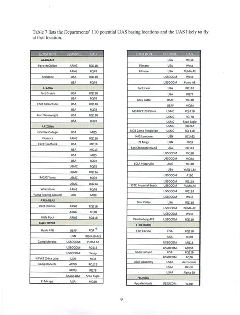 Image result for How to Find Acat Code for DoD Programs