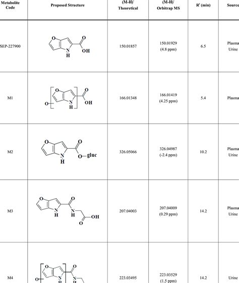 Image result for Orbitrap Mass Spectrum