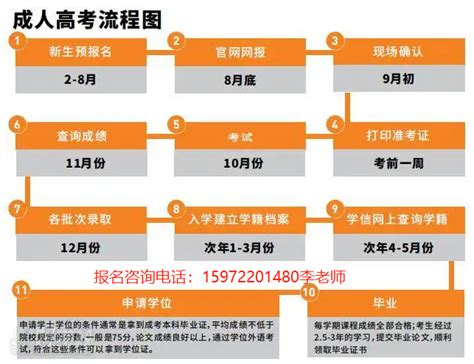 2022年10月份荆州市成人高考|成教网上最新报名和考试时间|报名入口|考试科目|官方发布报名流程|学费，报考条件|中专网