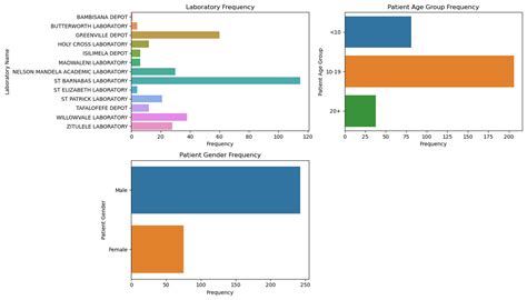 A Retrospective Study of Urinary Schistosomiasis in the Eastern Cape ...