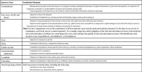 Image result for Current Procedural Terminology CPT Coding Basics