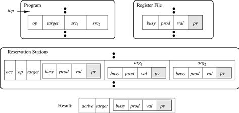 Image result for Tomasulo Algorithm in Super Computer