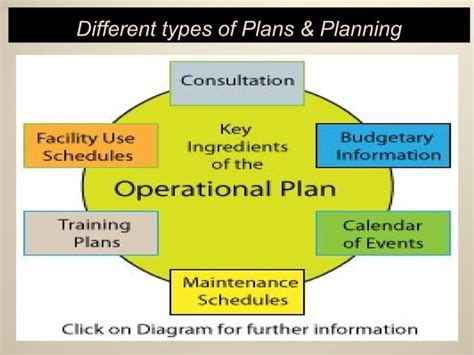 Image result for Polc Management Functions