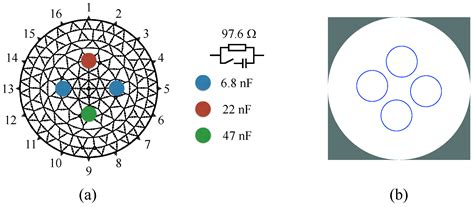System Description and First Application of an FPGA-Based Simultaneous ...