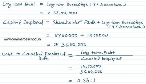 Debt to Capital Employed Ratio Net Asset 72. From the following ...