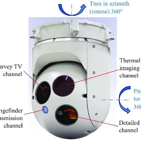 Image result for Vynamic View System Website Tutorial