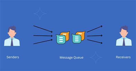 Image result for Message Queue Tutorial