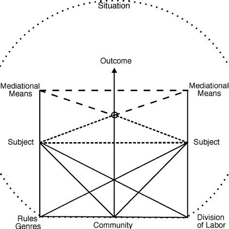 A transactional model of discoursing in an activity system. | Download Scientific Diagram