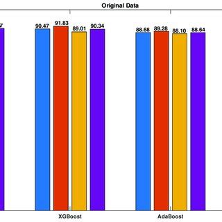 Image result for Keystroke Dynamics Python
