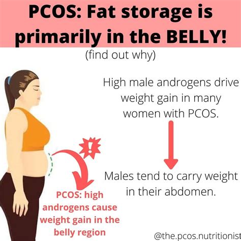 PCOS - AmiyatinHolt
