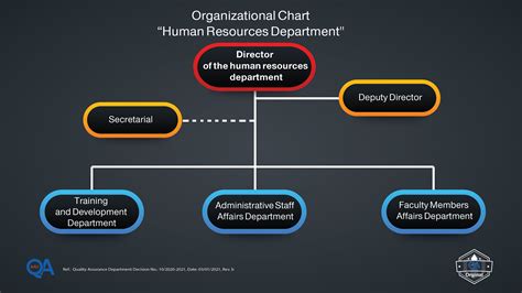 Organizational Chart | Amman Arab University