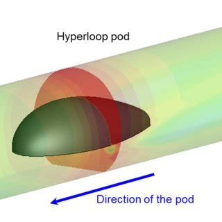 Image result for Hyperloop Streamline Design