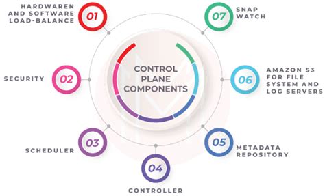 Image result for SnapLogic Tutorial