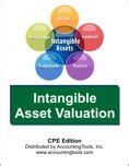 Intangible asset Valuation 的图像结果