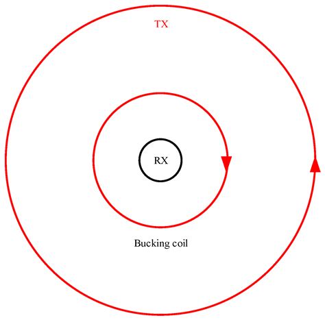 Technical Analysis and Application Prospects of Magnetic Source ...
