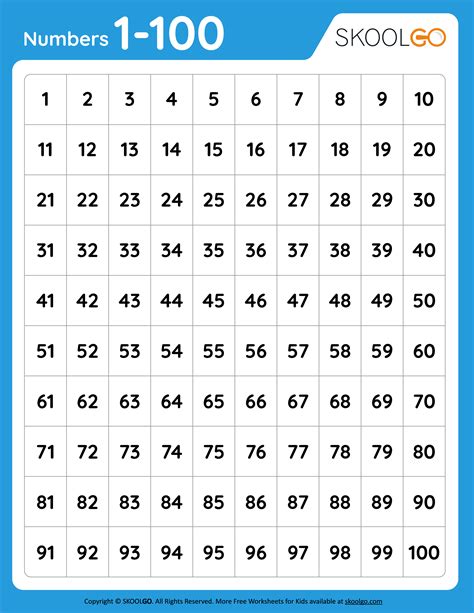 Number Sheet 1 100 的图像结果