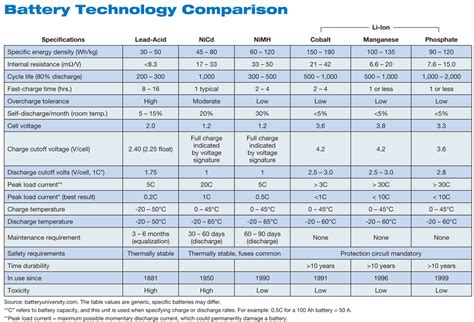 Image result for Computer Operator Topics